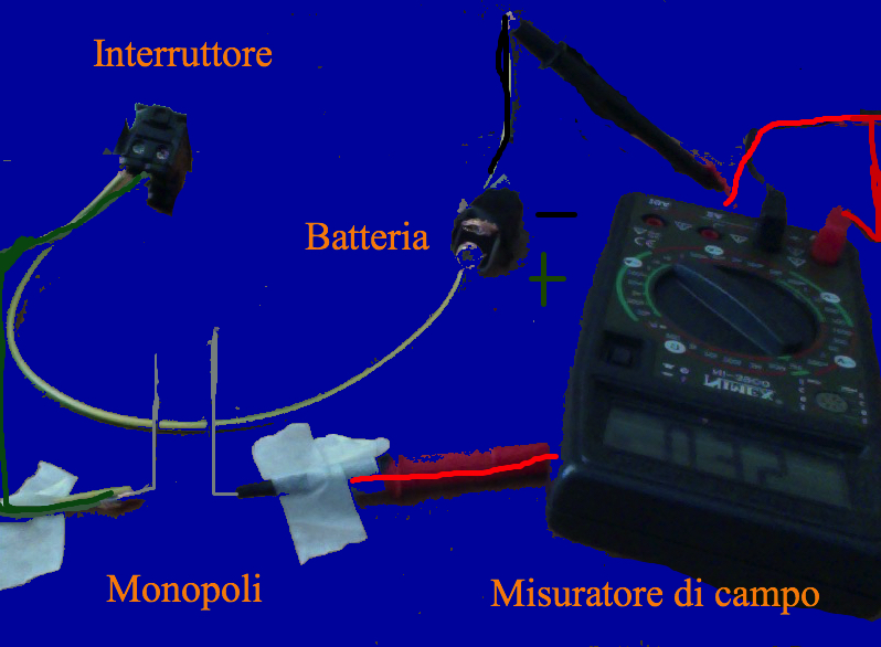 Radioso Telegrafoso